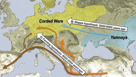 Un estudio de ADN revela el origen del europeo moderno