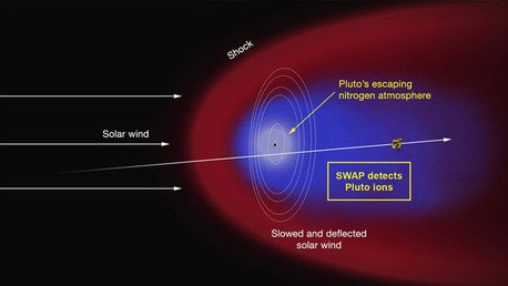 Plutón trae cola, además de corazón