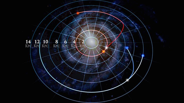 Video: ¿Cómo 'viajan' las estrellas por nuestra galaxia? 