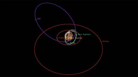 ¿Cómo evita la NASA los 'atascos' en Marte?