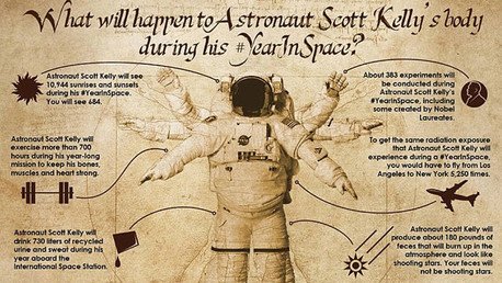 ¿Ha visto una estrella fugaz? NASA cree que pueden ser desechos biológicos de astronautas