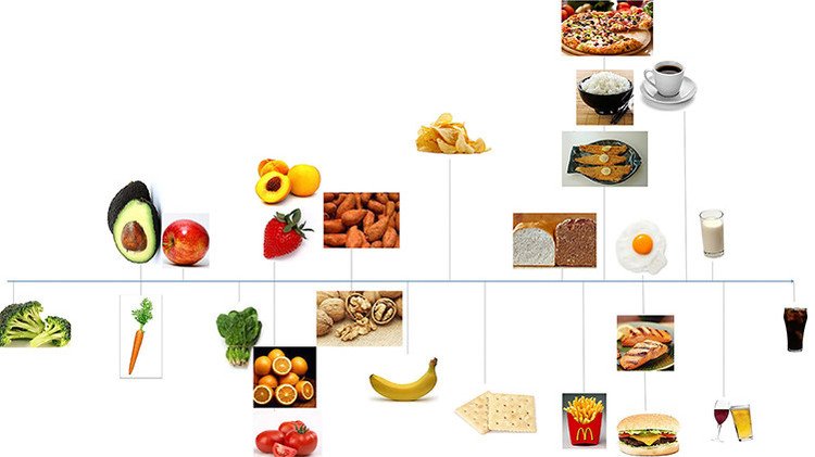 Derriban uno de los principales mitos sobre las dietas y la obesidad