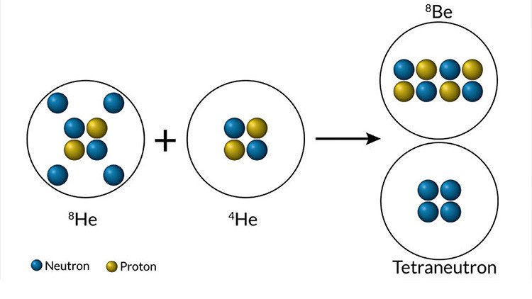 ¿La física nuclear necesita revisión?: Hallan signos de la existencia de un núcleo no cargado