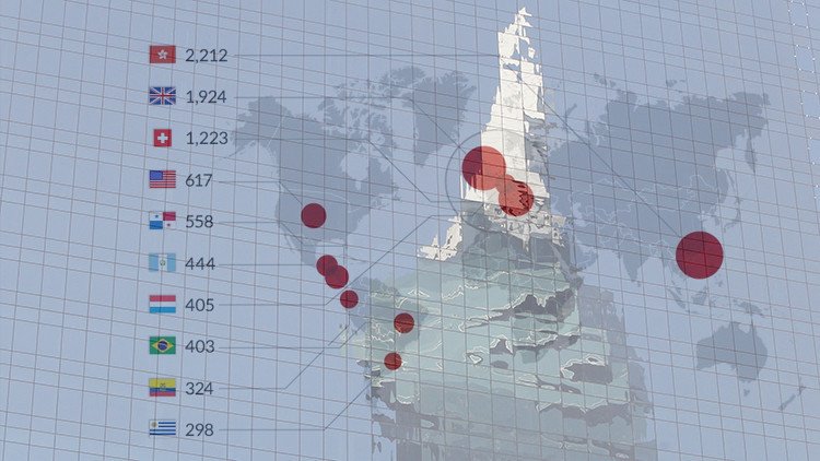 Los 10 países con mayor número de empresas implicadas en la caso de los 'papeles de Panamá'