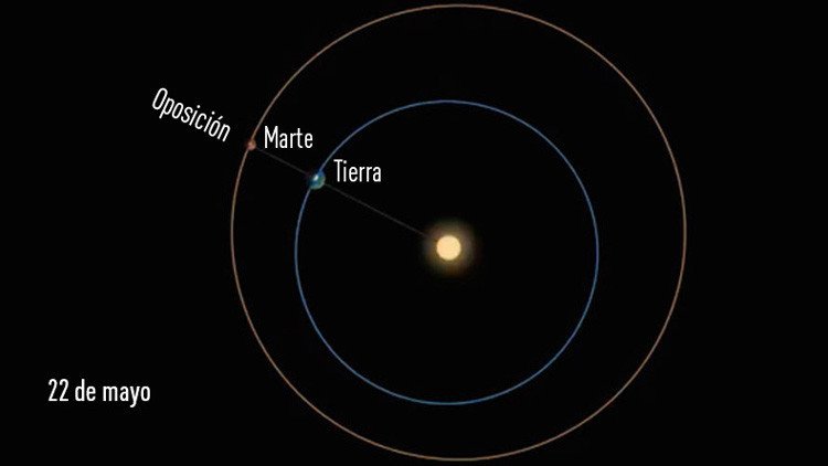 Mire al cielo: Marte, más brillante y grande que nunca