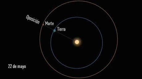 Mire al cielo: Marte, más brillante y grande que nunca