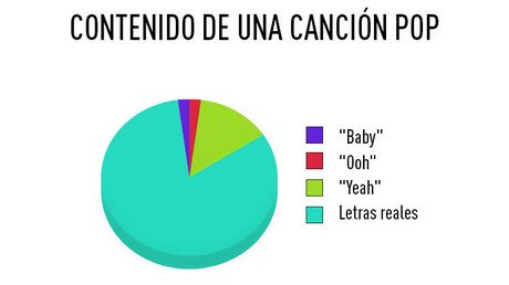 Las 10 gráficas que tienes que aceptar que son ciertas