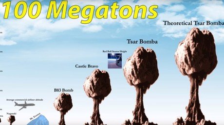 Impactante video muestra la aterradora escala de las explosiones nucleares más poderosas 