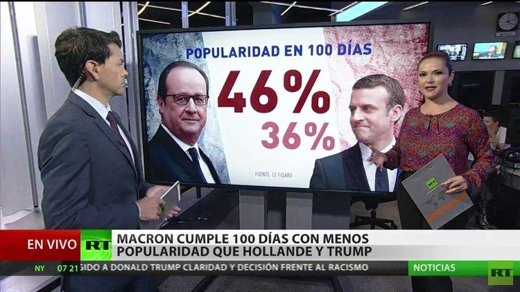 Macron cumple 100 días como presidente francés con menos popularidad que Hollande y Trump