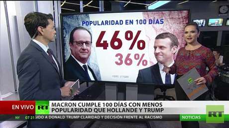 Macron cumple 100 días como presidente francés con menos popularidad que Hollande y Trump