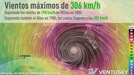 Guía práctica: Cómo sobrevivir a un huracán 