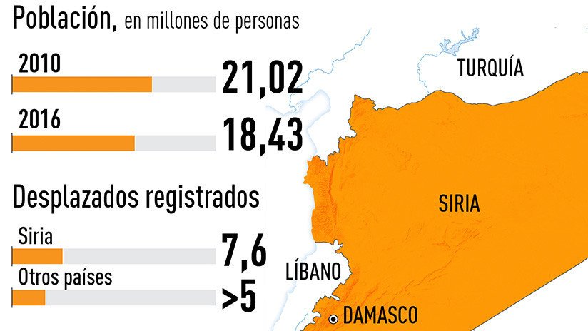 Infografía: Los aterradores efectos del conflicto de Siria, en cifras
