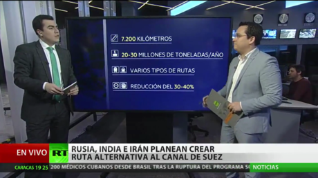 Rusia, Irán e India planean crear una ruta alternativa al Canal de Suez