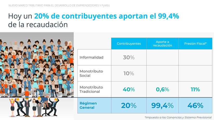 La imagen de un documento del Ministerio de Producción argentino que genera repudio en las redes