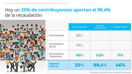 La imagen de un documento del Ministerio de Producción argentino que genera repudio en las redes