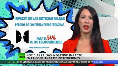 Miden el impacto negativo de las noticias falsas en la confianza hacia las instituciones en EE.UU.