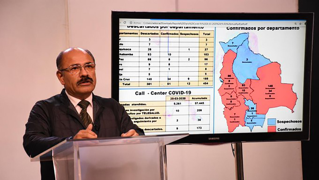 Bolivia reporta 22 nuevos casos de coronavirus y ya son 61 personas infectadas