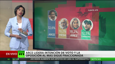 Bolivia: Luis Arce lidera la intención de voto y la oposición al MAS sigue fraccionada