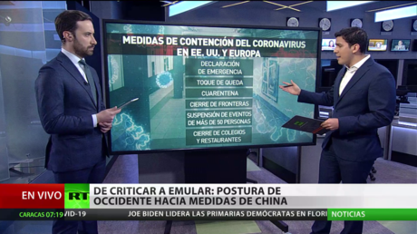 De criticar a emular: las posturas de Occidente hacia China para hacer frente al coronavirus