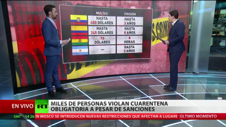 Miles de personas violan las cuarentenas obligatorias a pesar de las sanciones