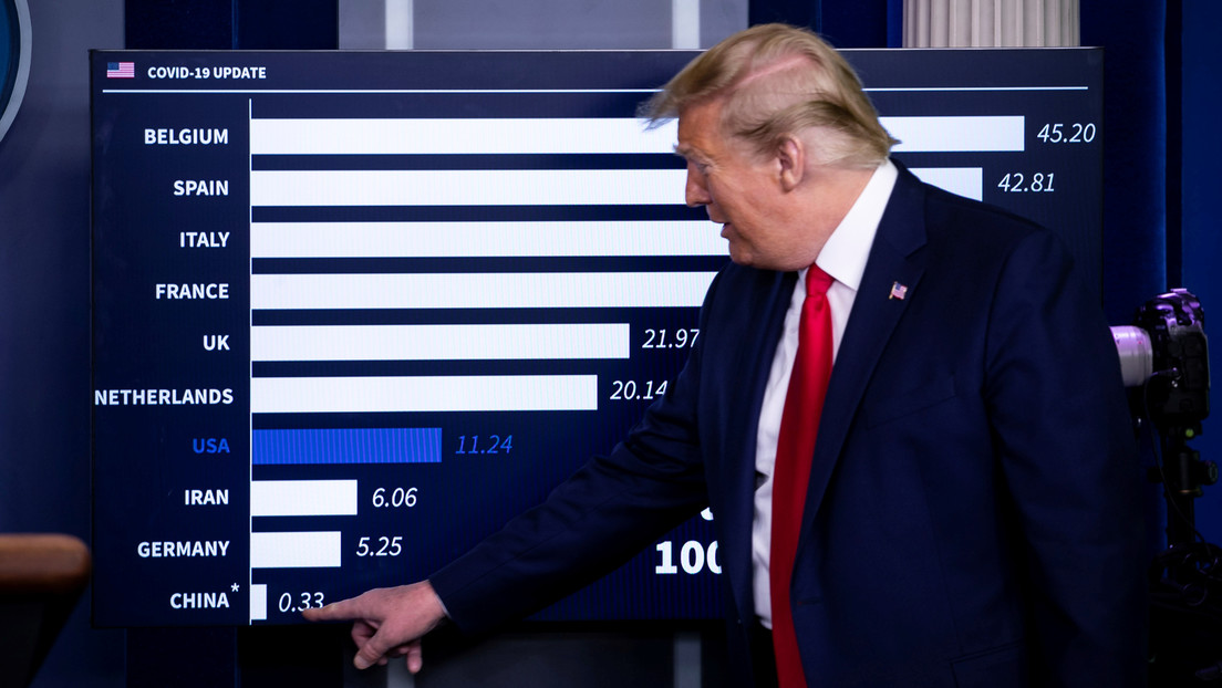 Trump amenaza a China con "consecuencias" si se demostrara que fue "conscientemente responsable" de la pandemia