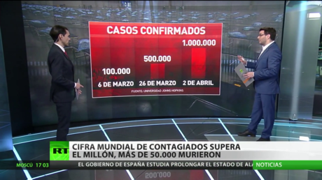 El mundo cruza la línea roja: el número de infectados por coronavirus superó el millón