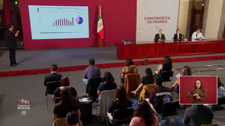 México reporta 332 muertes por coronavirus y la cifra de contagios supera los 5.000