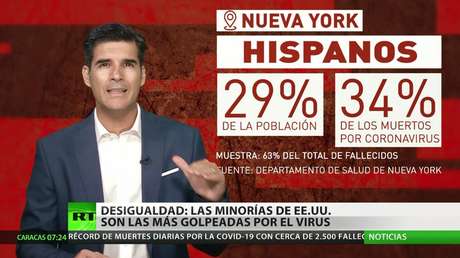 Las minorías étnicas de EE.UU. sufren más la pandemia de covid-19