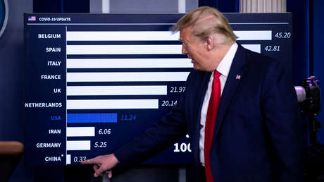 Trump amenaza a China con "consecuencias" si se demostrara que fue "conscientemente responsable" de la pandemia