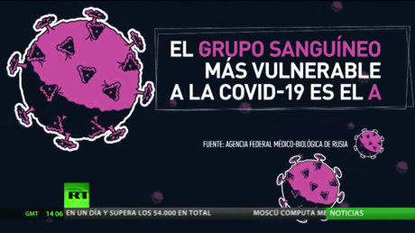 Datos sorprendentes sobre el coronavirus: menos del 10% de la población mundial tiene anticuerpos frente al covid-19