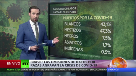 Las omisiones de datos por raza agravan la crisis del coronavirus en Brasil