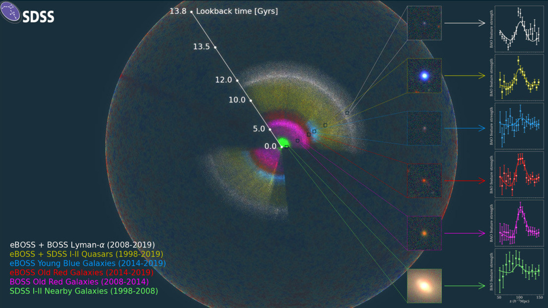 Astrofísicos publican el más completo mapa tridimensional del Universo