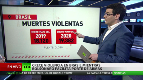 Crece la violencia en Brasil mientras Bolsonaro facilita el porte de armas