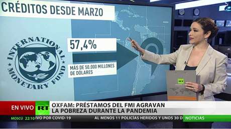 Oxfam: Los préstamos del FMI agravan la pobreza durante la pandemia