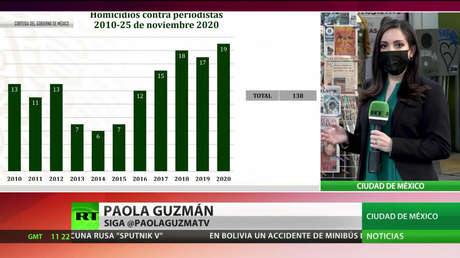 México registra récord anual de periodistas asesinados