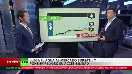 Llega el agua al mercado bursátil y pone a peligro su accesibilidad