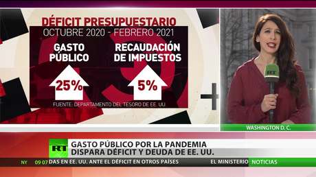 EE.UU.: El gasto público por la pandemia dispara el déficit y la deuda