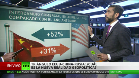 Triángulo EE.UU.-China-Rusia: ¿Cuál es la nueva realidad geopolítica del mundo?