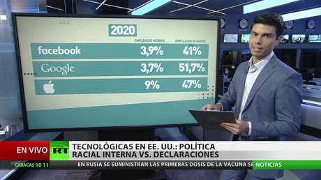 Las empresas tecnológicas en EE.UU.: Política racial interna vs. declaraciones