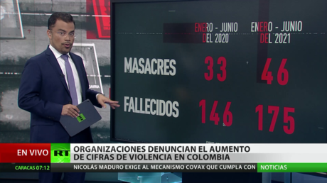 Organizaciones denuncian el aumento de las cifras de violencia en Colombia