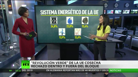 La 'revolución verde' de la UE cosecha rechazo dentro y fuera del bloque
