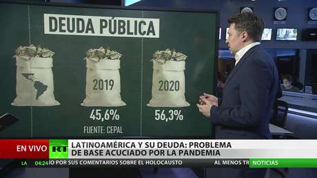 Deuda en Latinoamérica: Un problema de base agravado por la pandemia