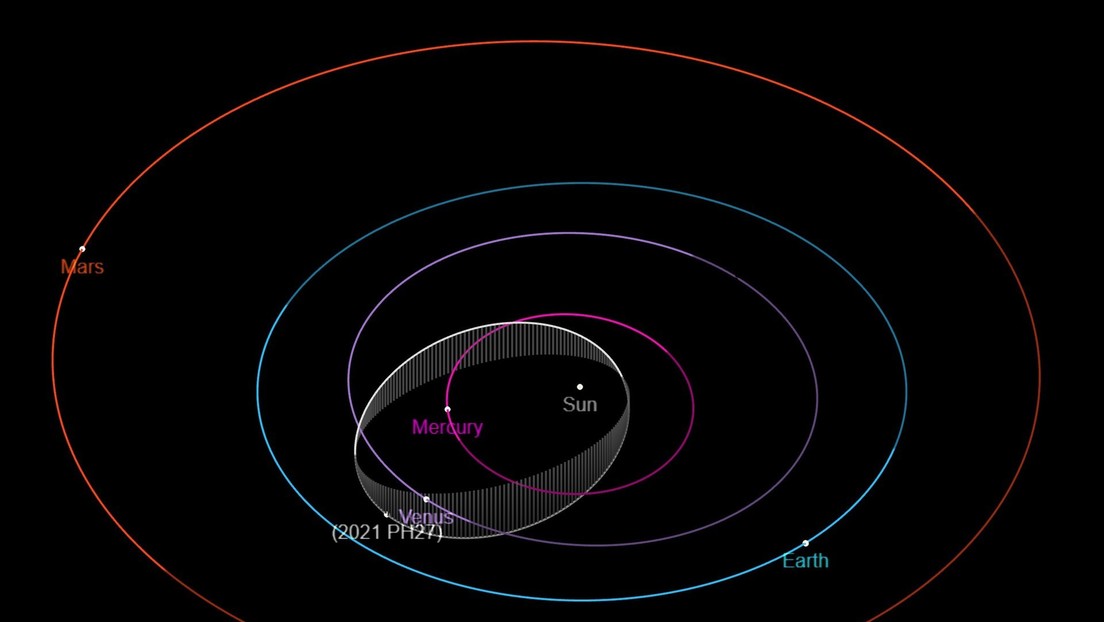 Científicos descubren que el vecino más cercano al Sol no es Mercurio sino este asteroide