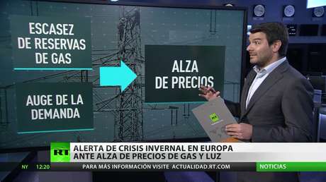 Alerta de crisis invernal en Europa ante el alza de los precios del gas y la luz