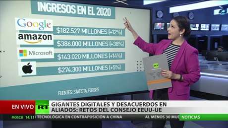 Gigantes digitales y desacuerdos en aliados: retos del Consejo EE.UU.-UE