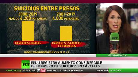 EE.UU. registra un aumento considerable del número de suicidios en cárceles