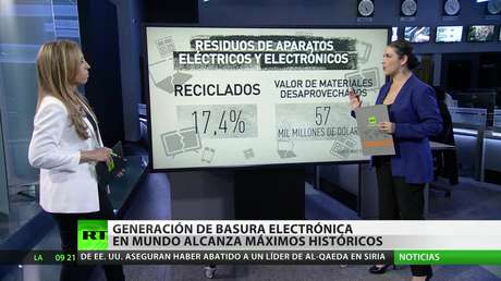 La generación de basura electrónica a nivel global alcanza máximos históricos