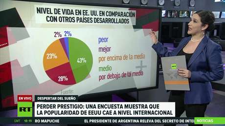 Una encuesta muestra que el prestigio de EE.UU. cae a nivel mundial