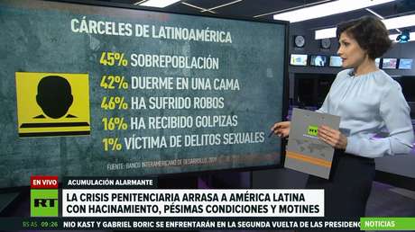 La crisis penitenciaria arrasa en América Latina con hacinamiento, pésimas condiciones y motines