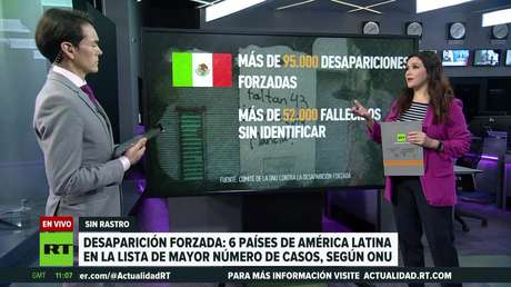 Desapariciones forzadas: 6 países de América Latina en la lista con mayor número de casos, según la ONU